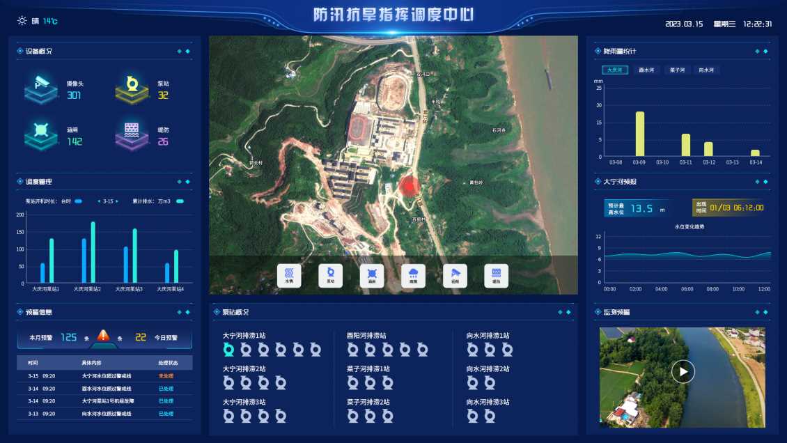 防汛抗旱指挥调度系统 